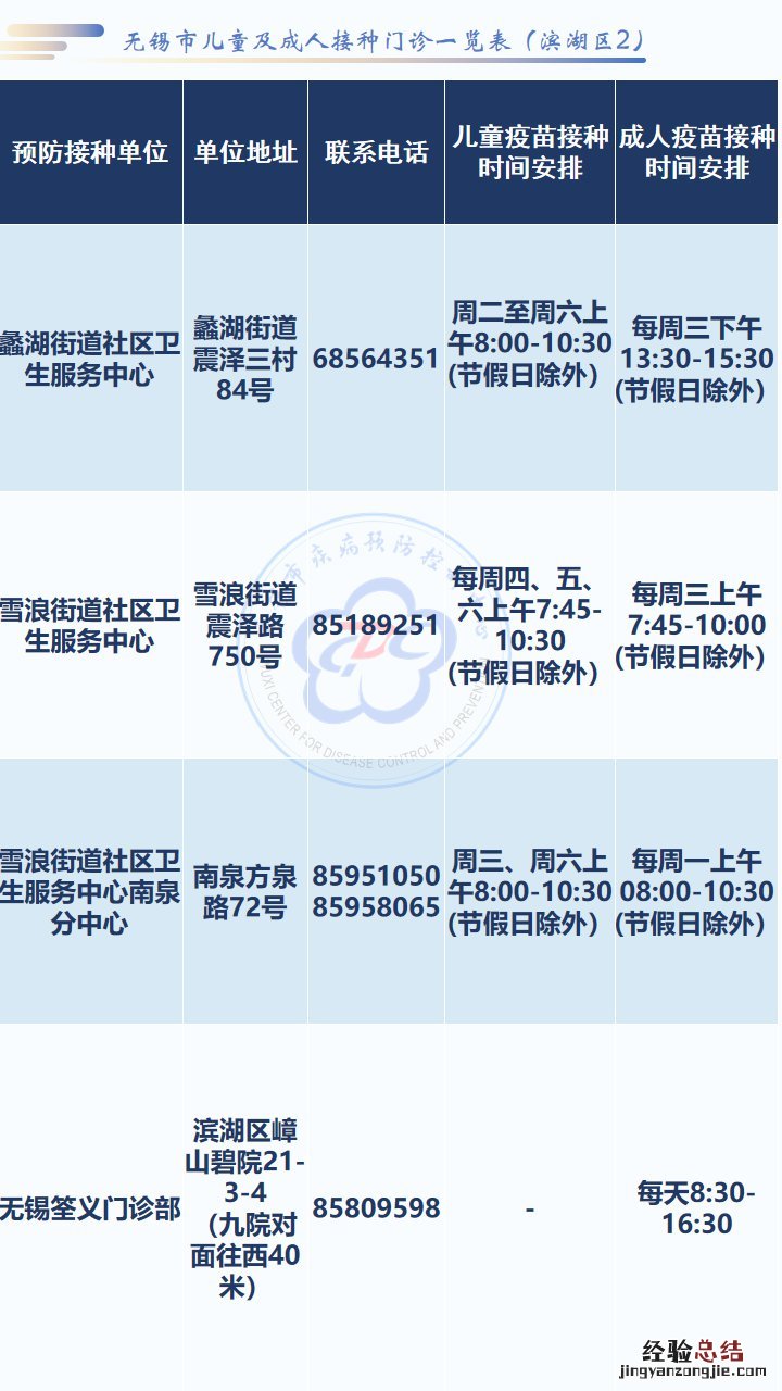 无锡市疫苗接种门诊一览表 无锡序贯加强免疫接种疫苗种类