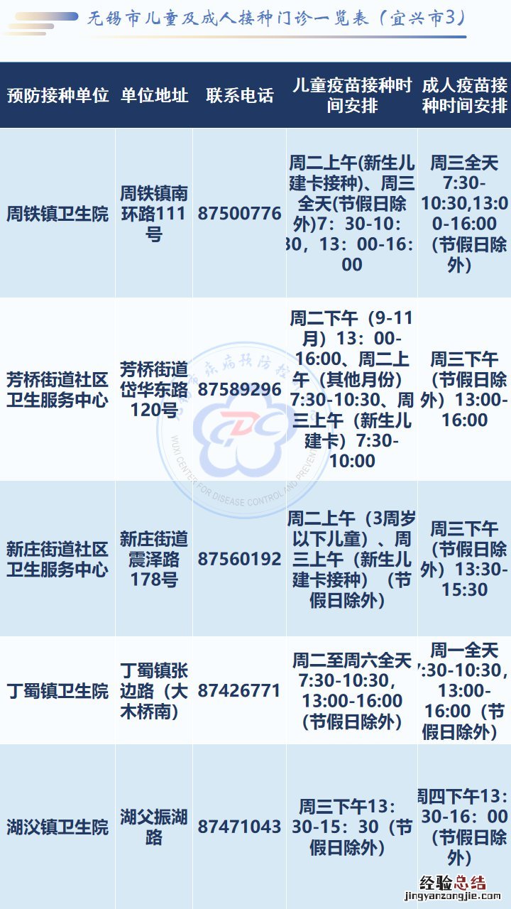 无锡新冠疫苗序贯接种是打第四针吗 无锡新冠疫苗第一针还能打吗