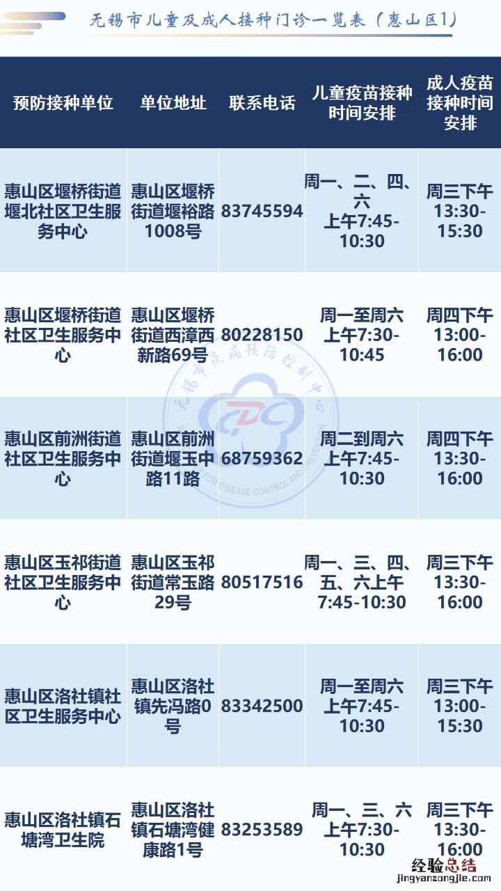 无锡新冠疫苗序贯接种是打第四针吗 无锡新冠疫苗第一针还能打吗
