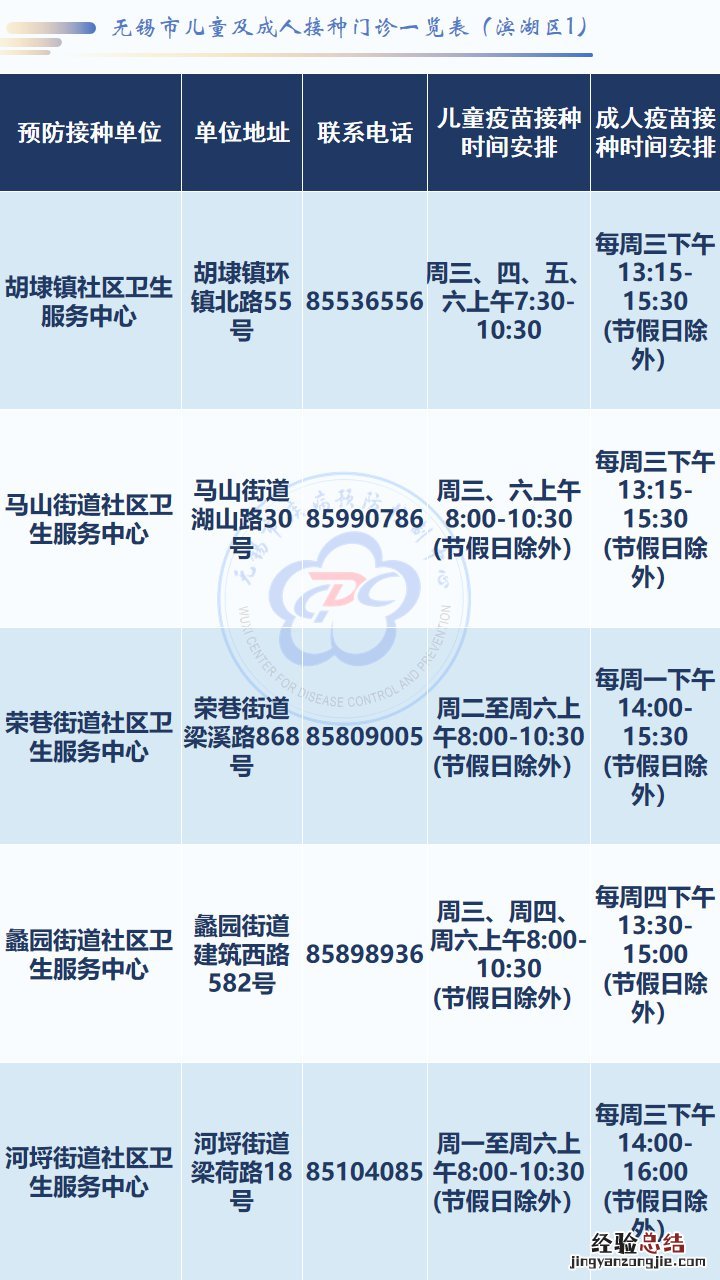 无锡新冠疫苗序贯接种是打第四针吗 无锡新冠疫苗第一针还能打吗