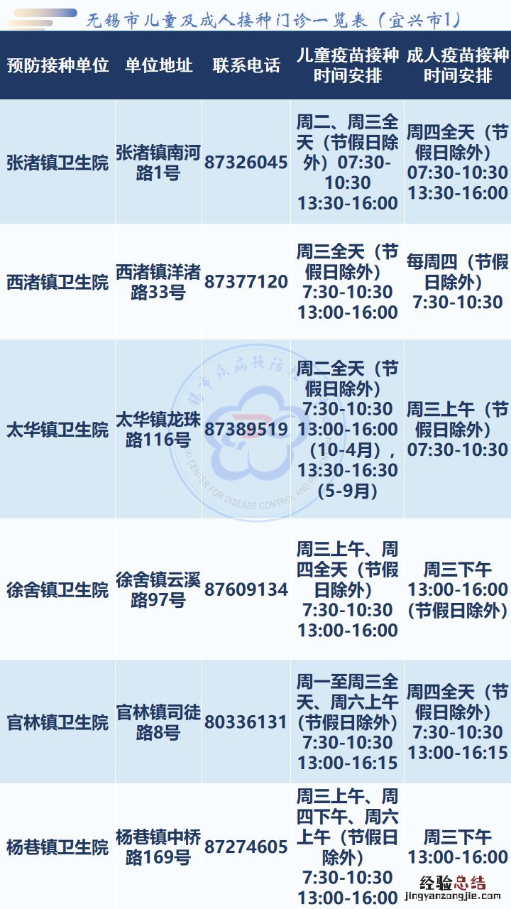 无锡新冠疫苗序贯接种是打第四针吗 无锡新冠疫苗第一针还能打吗