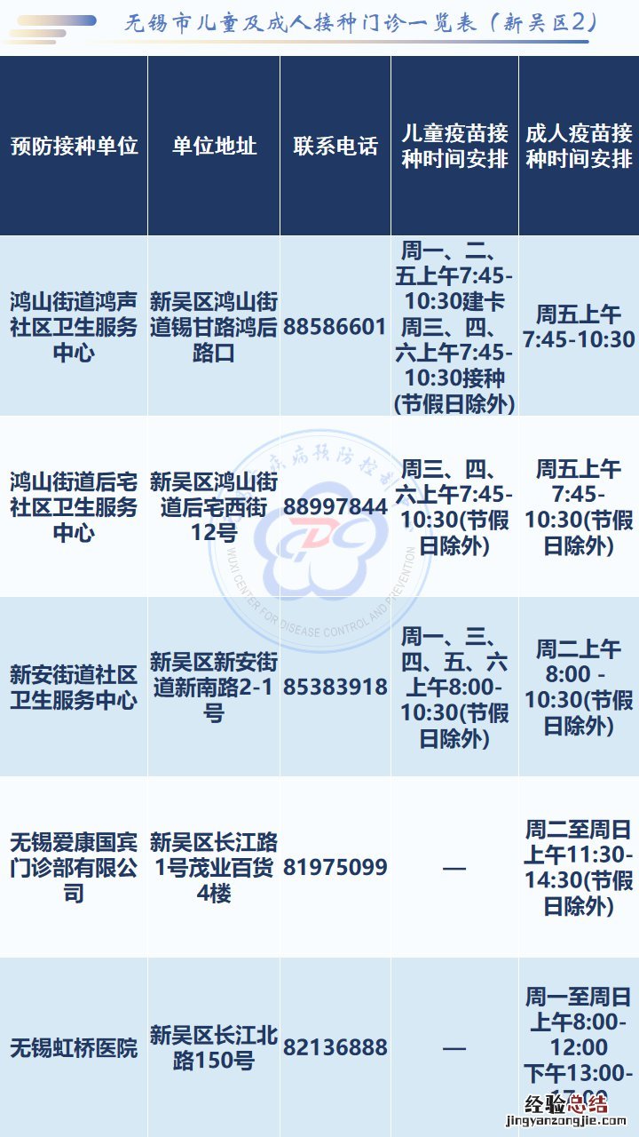 无锡新冠疫苗序贯接种是打第四针吗 无锡新冠疫苗第一针还能打吗