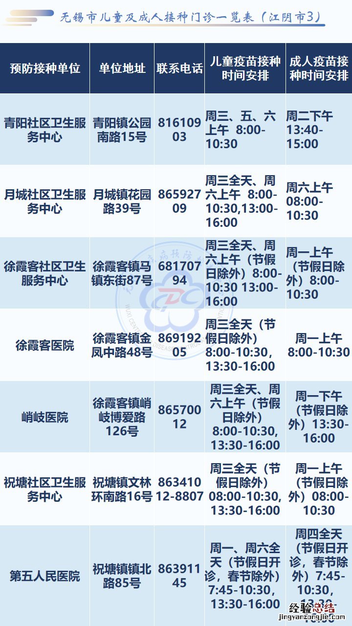 无锡新冠疫苗序贯接种是打第四针吗 无锡新冠疫苗第一针还能打吗