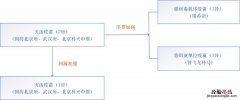 无锡新冠疫苗序贯接种是打第四针吗 无锡新冠疫苗第一针还能打吗