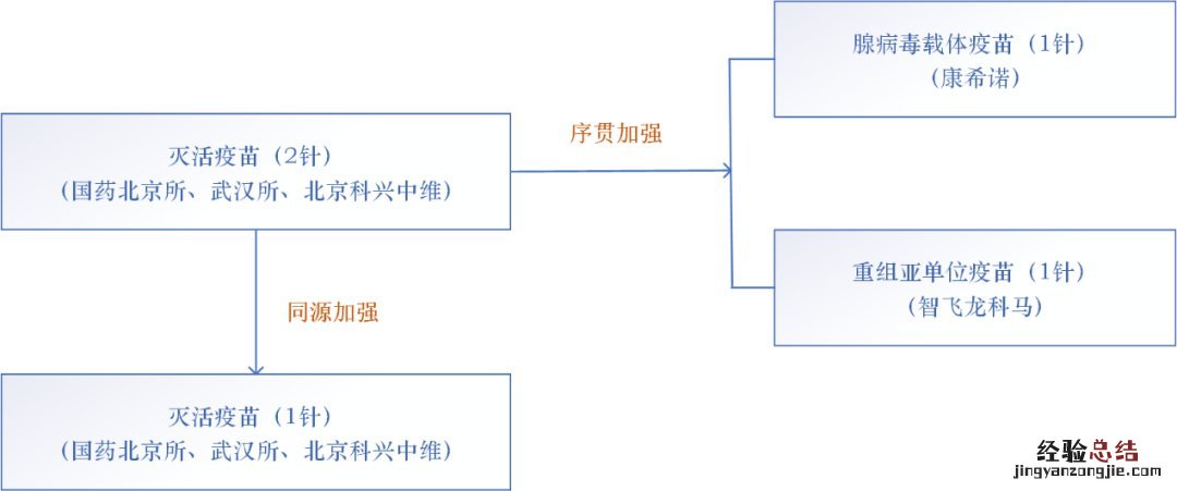 无锡新冠疫苗序贯接种是打第四针吗 无锡新冠疫苗第一针还能打吗