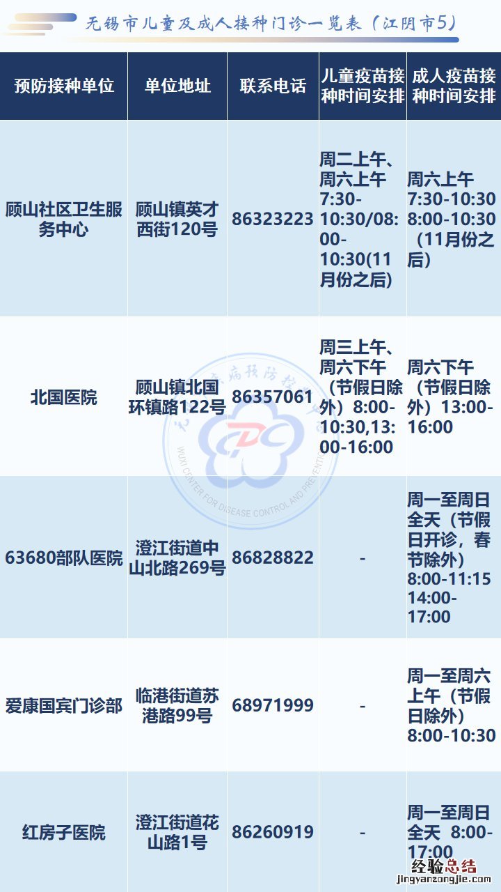 无锡新冠疫苗序贯接种是打第四针吗 无锡新冠疫苗第一针还能打吗