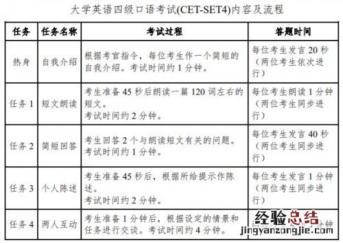 2023年英语四六级口语考试时间+考试内容