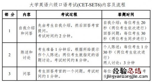 2023年英语四六级口语考试时间+考试内容