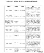 济南市教资认定体检 济南市教资体检医院有哪些？