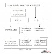 济南历下区小学适龄儿童网上信息采集系统操作指南