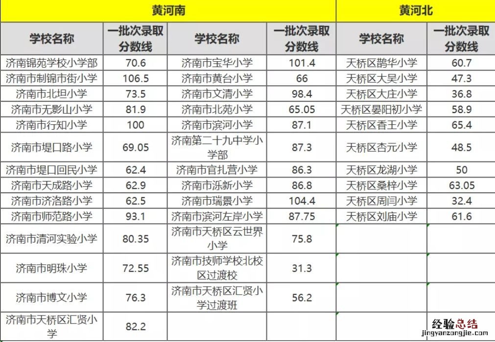 济南市外来务工子女学校名单 济南各区外来务工学校名单大全