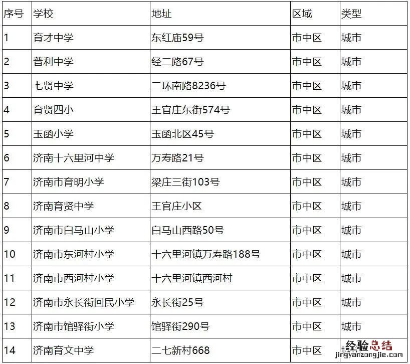济南市外来务工子女学校名单 济南各区外来务工学校名单大全