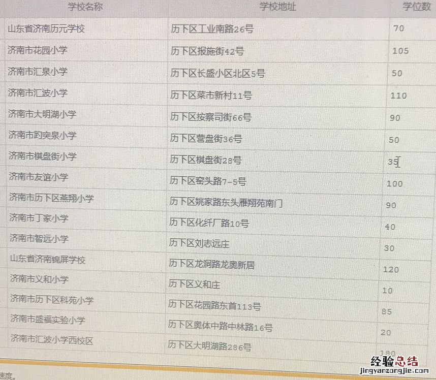 济南市外来务工子女学校名单 济南各区外来务工学校名单大全
