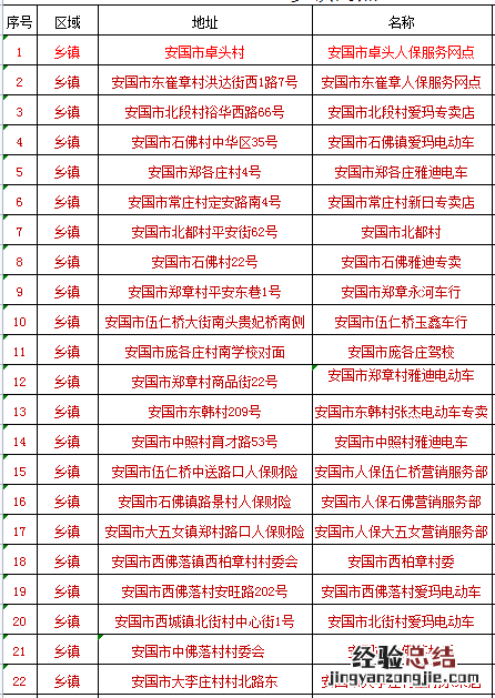 安国市第二批电动自行车登记服务网点