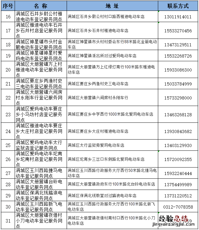 保定满城区电动自行车上牌登记网点电话 保定满城区电动自行车上牌登记网点