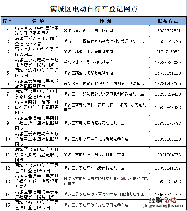 保定满城区电动自行车上牌登记网点电话 保定满城区电动自行车上牌登记网点