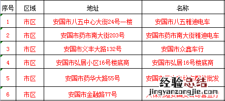 安国市电动自行车登记上牌网点 安阳市电动自行车上牌网点