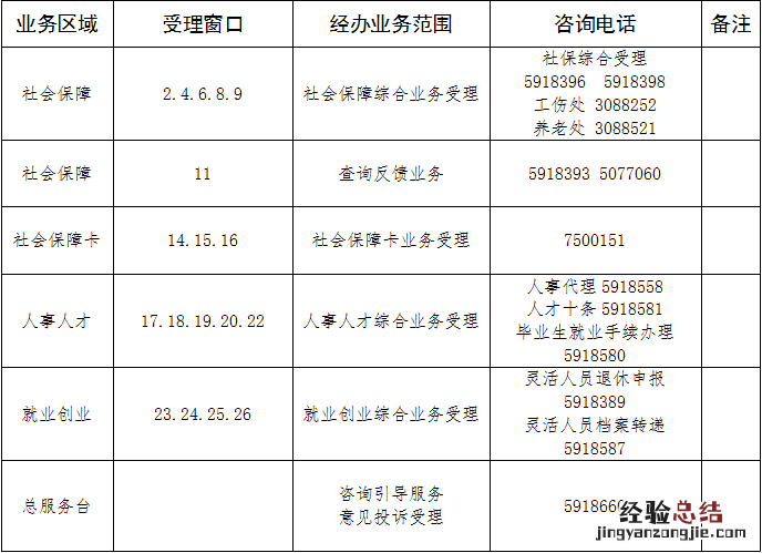 保定民服务中心人社分厅有序恢复正常运行公告