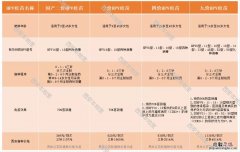 西安二价疫苗怎么预约 西安二价疫苗是随时预约就能打吗