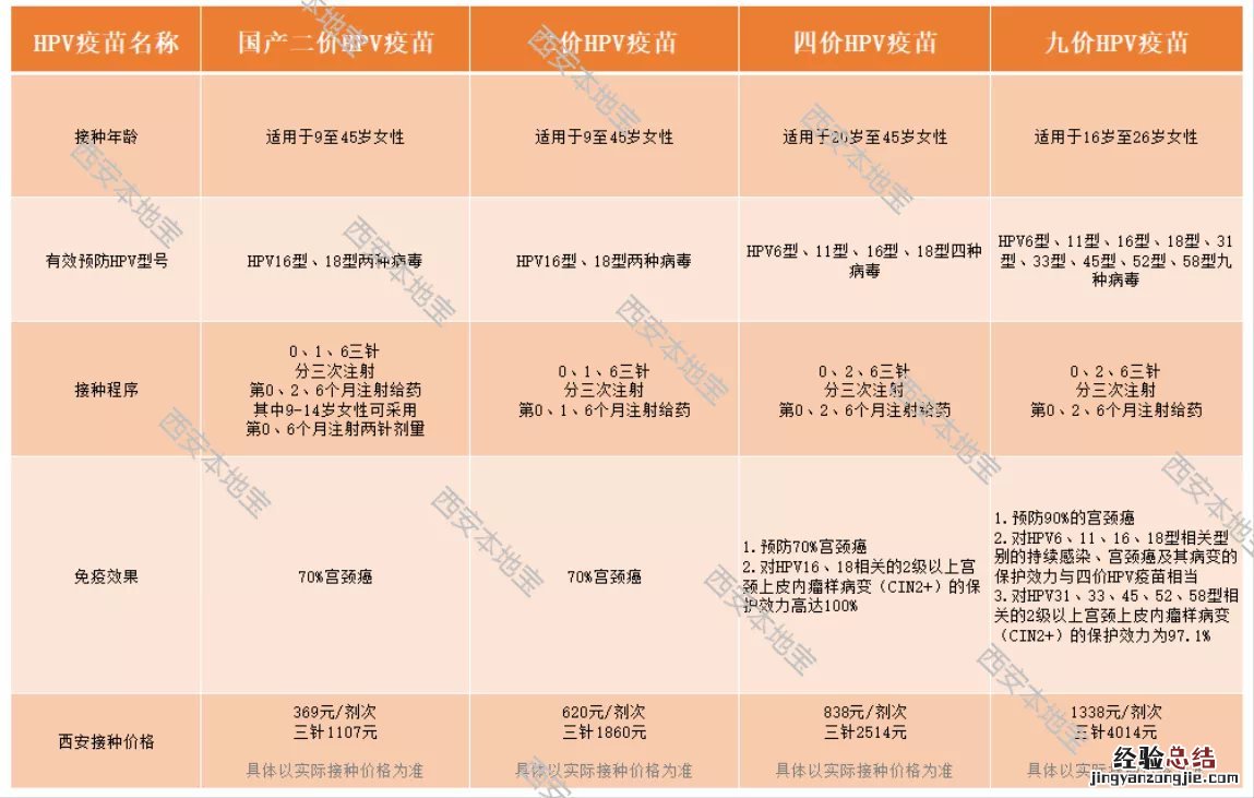 西安二价疫苗怎么预约 西安二价疫苗是随时预约就能打吗