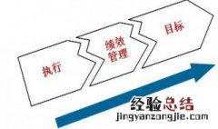 如何理解绩效管理中的公平 公平与绩效管理的关系