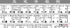 鄠邑区五笔打字怎么打 邑五笔输入法