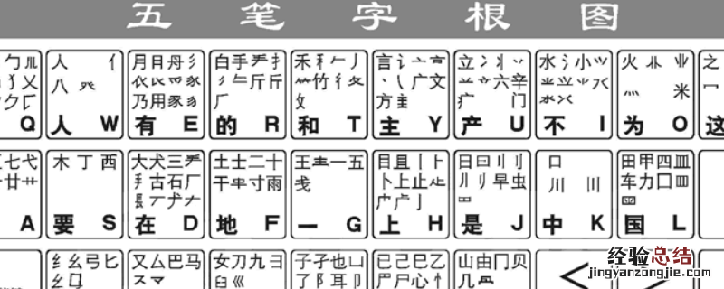 鄠邑区五笔打字怎么打 邑五笔输入法