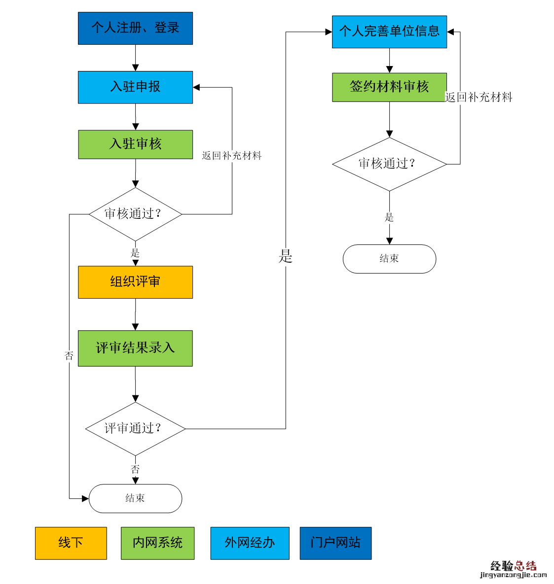 青岛高层次人才创业中心是干什么的 青岛入驻高层次人才创业中心流程