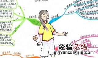 青铜葵花的思维导图怎么做 简单 青铜葵花思维导图的内容怎么写