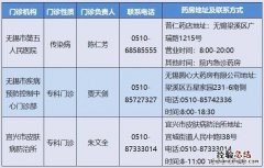 南通艾滋病阻断药哪里有卖 无锡艾滋病阻断药哪里有卖?