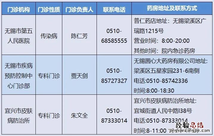 南通艾滋病阻断药哪里有卖 无锡艾滋病阻断药哪里有卖?