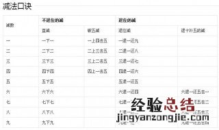 一年级珠心算口诀 一年级珠心算口诀是什么
