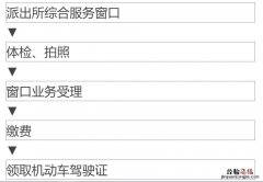 无锡市驾照期满换证线下申办指南 无锡市驾照到期在哪里换证