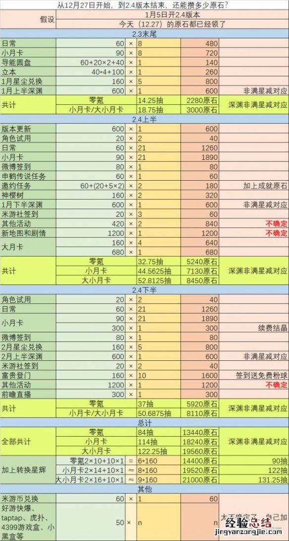 原神原石如何获得 原神怎么获取原石
