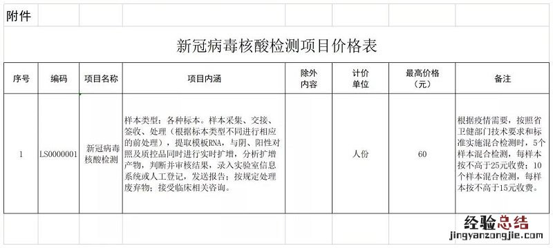 河北 核酸检测价格 河北核酸检测价格是多少钱？