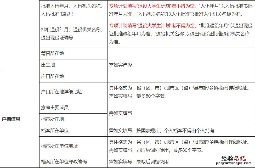 广西桂林推免生需要提前准备哪些信息