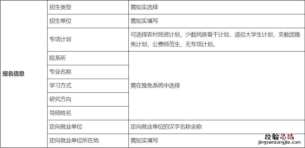 广西桂林推免生需要提前准备哪些信息