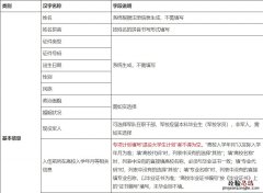 广西桂林推免生需要提前准备哪些信息