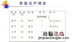 普通话声调除区别意义外还有什么作用? 普通话声调的几个作用