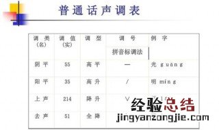 普通话声调除区别意义外还有什么作用? 普通话声调的几个作用