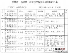 桂林市永福县教育局官网 桂林市永福县校外培训机构白名单