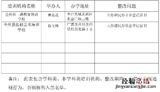 桂林市全州县校外培训机构白名单 桂林全州电脑培训