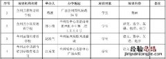 桂林市全州县校外培训机构白名单 桂林全州电脑培训