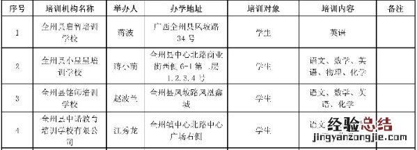 桂林市全州县校外培训机构白名单 桂林全州电脑培训