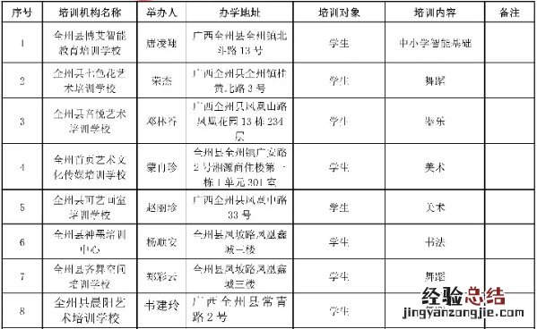 桂林市全州县校外培训机构白名单 桂林全州电脑培训