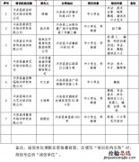 桂林市兴安县校外培训机构白名单