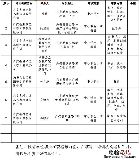 桂林市兴安县校外培训机构白名单