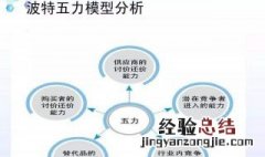 五力模型用途 如何制作五力模型