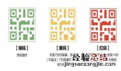 健康码颜色怎么看 健康码颜色解析