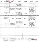 桂林市灵川县校外培训机构白名单 广西桂林灵川教育网